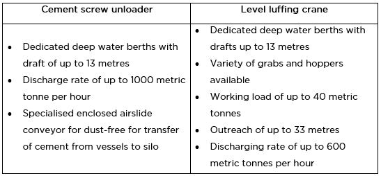 What are the Lift–On–Lift–Off (LOLO) charges and when are they applicable?  - Jurong Port