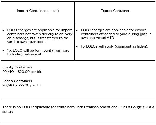 What are the Lift–On–Lift–Off (LOLO) charges and when are they applicable?  - Jurong Port