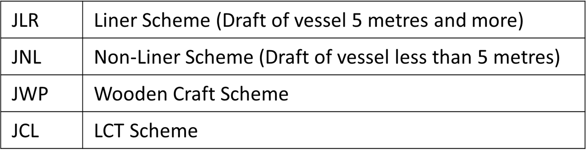 Operations - Jurong Port
